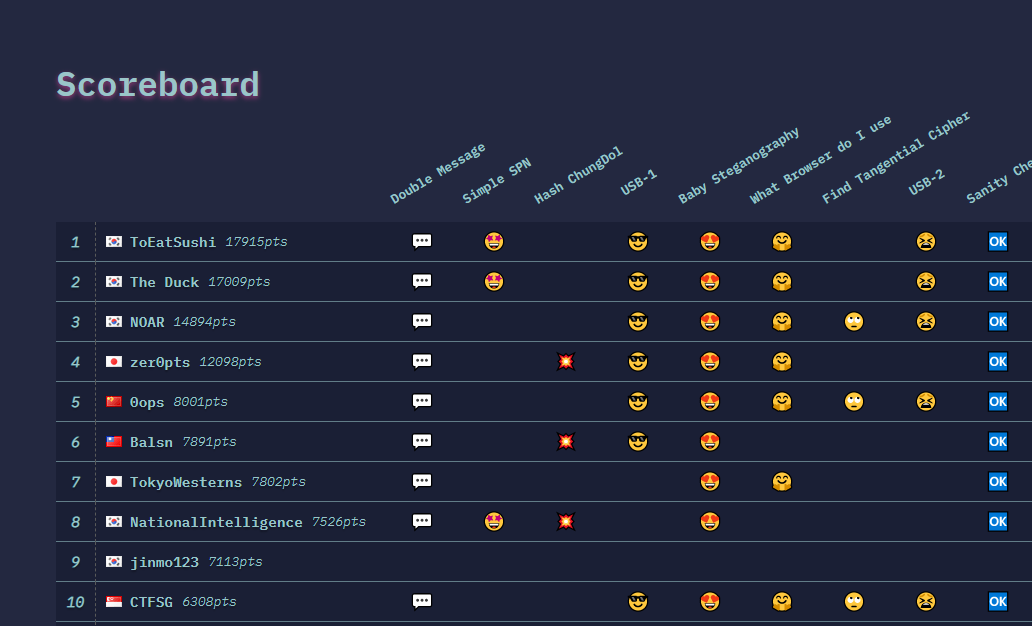 defenit_ctf3